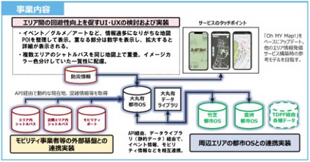 事業のイメージ図