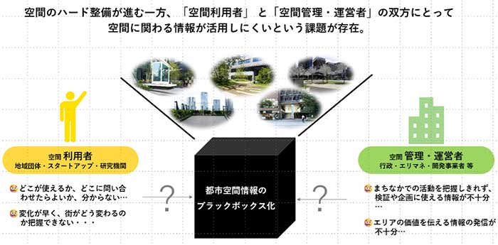 概要