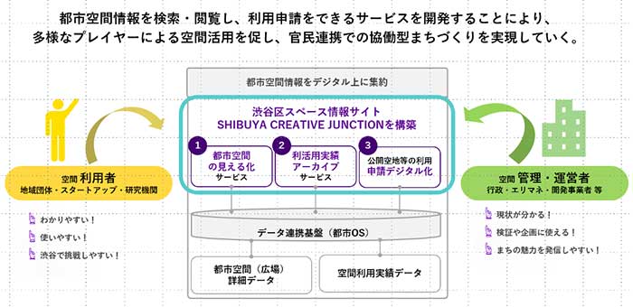 概要