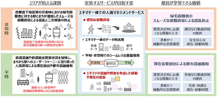 概要