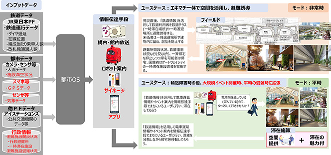 概要