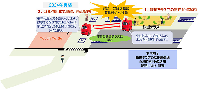 概要