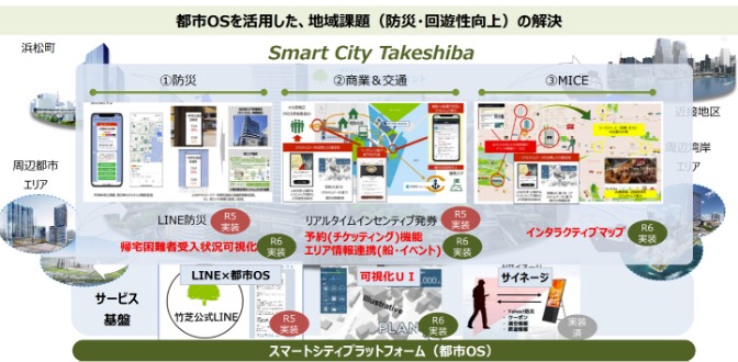 都市OSを活用した、地域課題（防災・回遊性向上）の解決