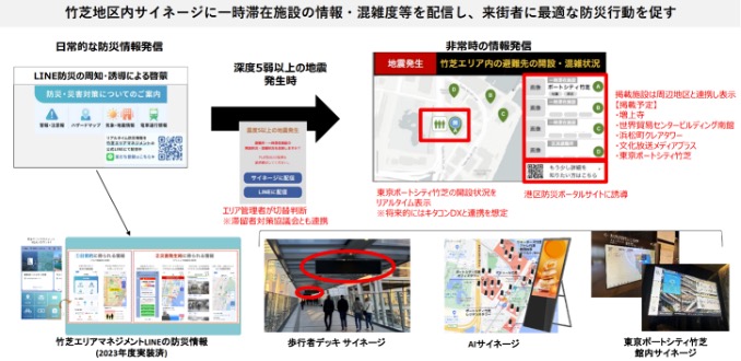 リアルタイムデータを活用した来街者向け情報発信（防災情報、一時滞在施設）