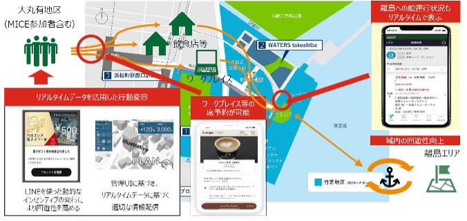 地区来訪者やワーカーに対してリアルタイムなクーポン、割引券、東京離島のイベント・コンテンツやワークプレイス情報を発信