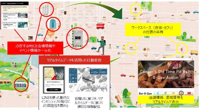 参加者のスムーズな回遊と都市型MICEのスムーズな運営を実現させるサービスを提供