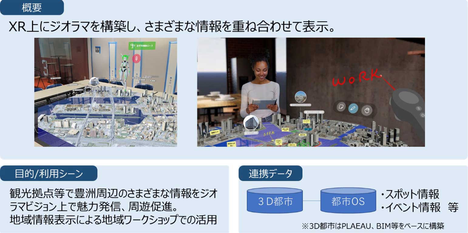 XR上に構築した豊洲ジオラマ上に様々な地域情報の表示による観光案内、地域ワークショップ等