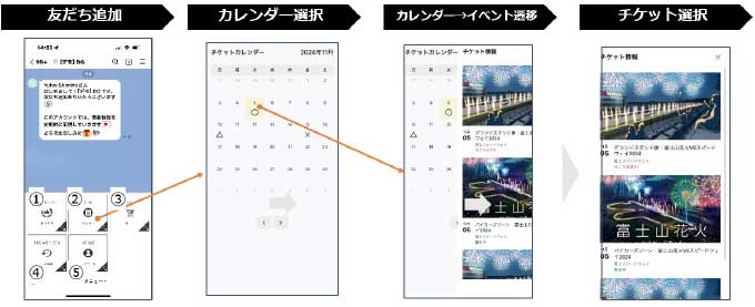 竹芝エリア内外のイベント情報や東京都島しょに向かう定期船運航状況の発信