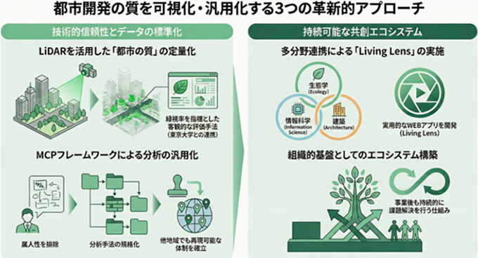 事業者への価値