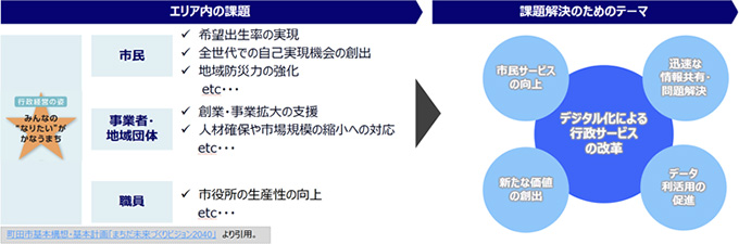 サービスの実装を通じて目指す状態
