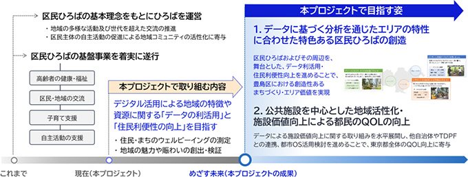 課題解決の方向性