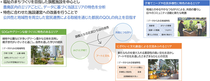 サービスの実装を通じて目指す状態